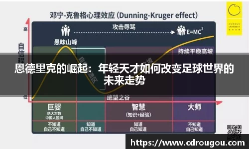 恩德里克的崛起：年轻天才如何改变足球世界的未来走势